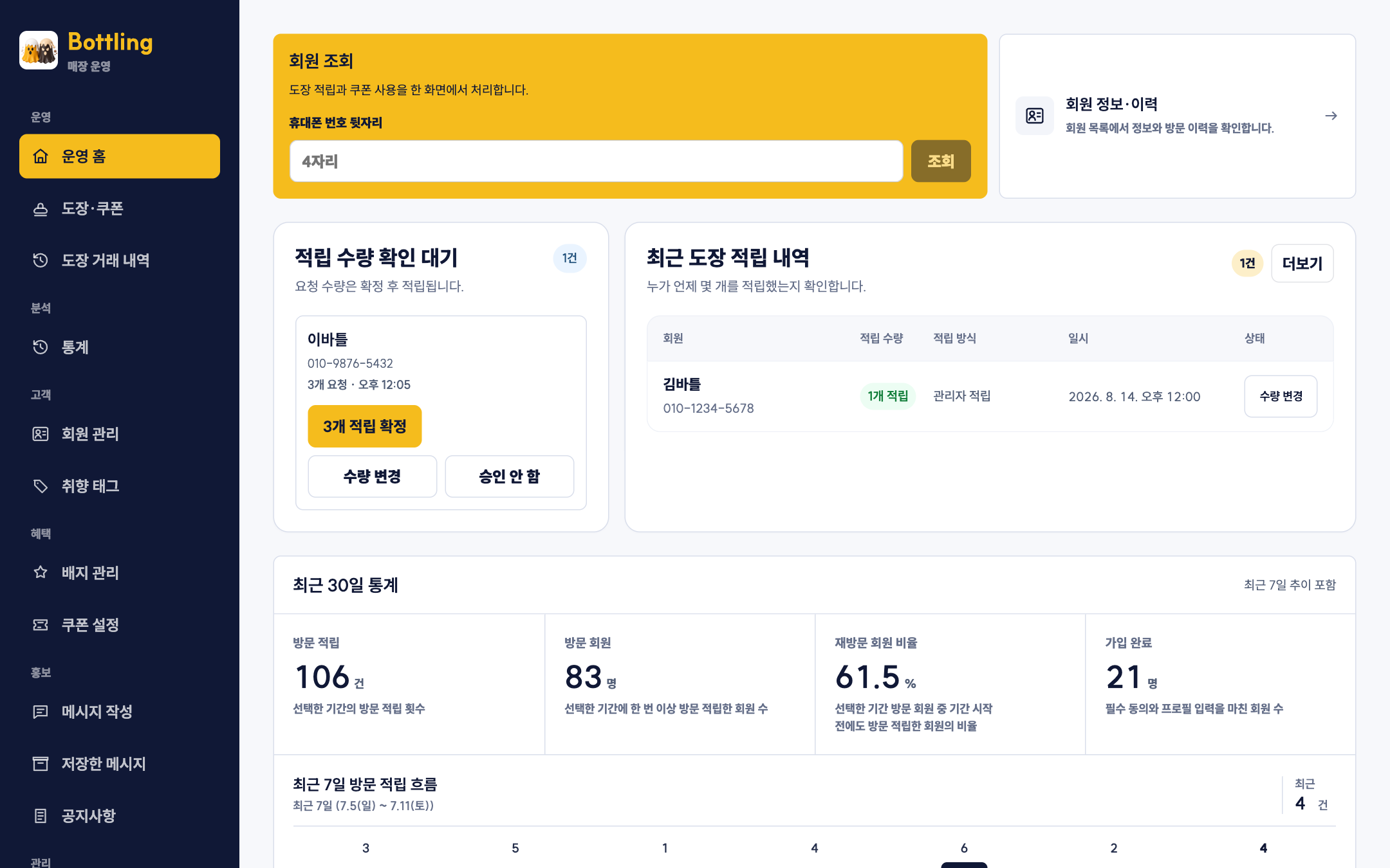 Bottling 관리자 PC 운영 홈 — 샘플 데이터